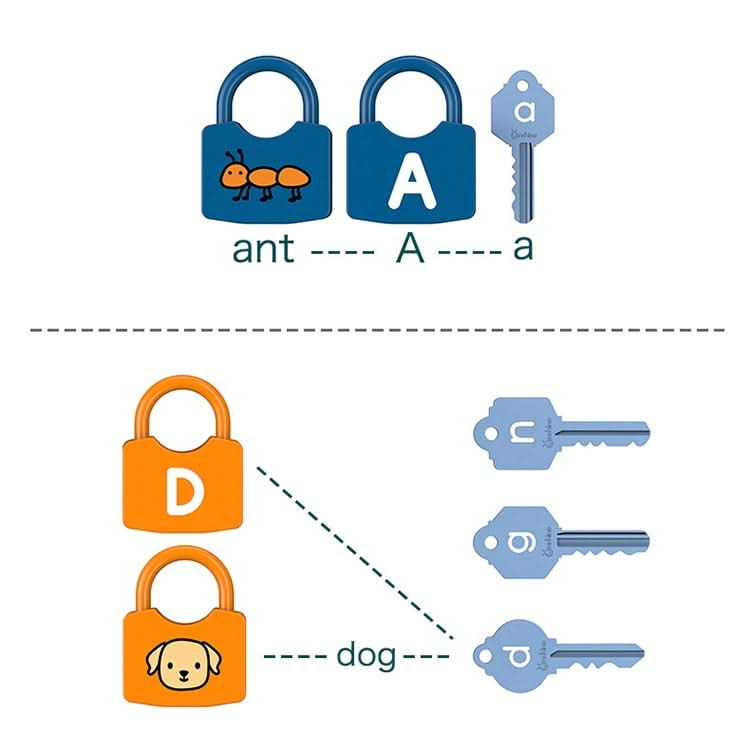 Children Alphanumeric and Number Matching Lock Early Educational Toys, Random Style Delivery Reluova