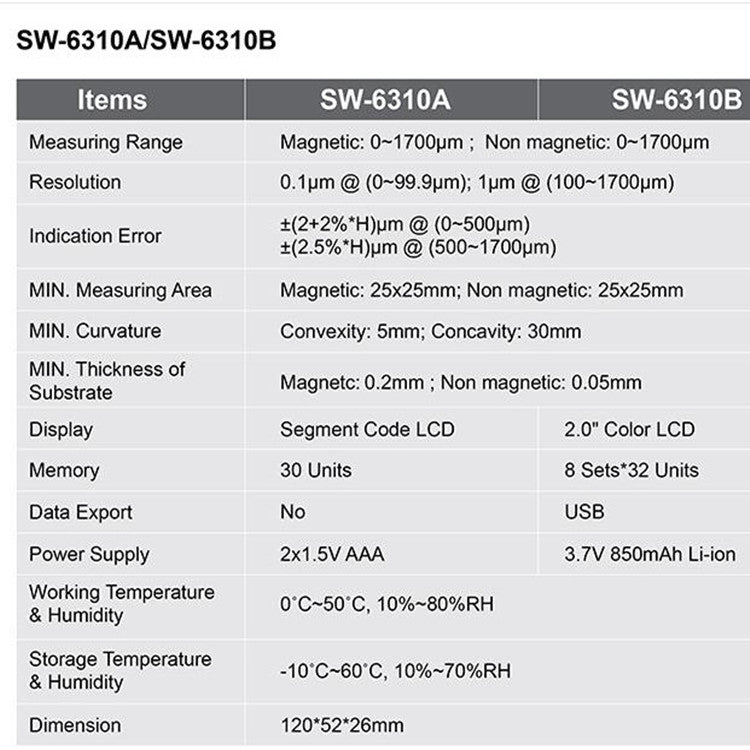 SNDWAY High-precision Car Paint Finish Coating Thickness Gauge Paint Measuring Instrument