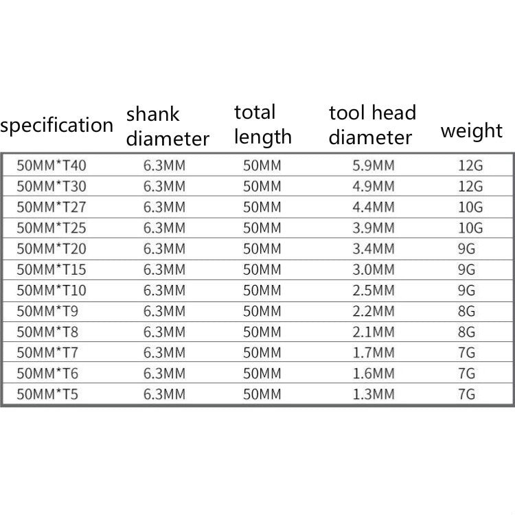 Plum Blossom Hollow Bit Multifunctional Peeling Bit Set My Store