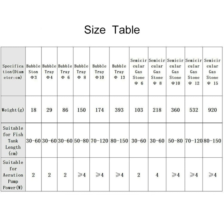 3 PCS 6cm Bubble Tray Aquarium Oxygen Bubble Stone Gas Plate Oxygenation Head Sand Table Oxygen Disk Gas Stone-Reluova