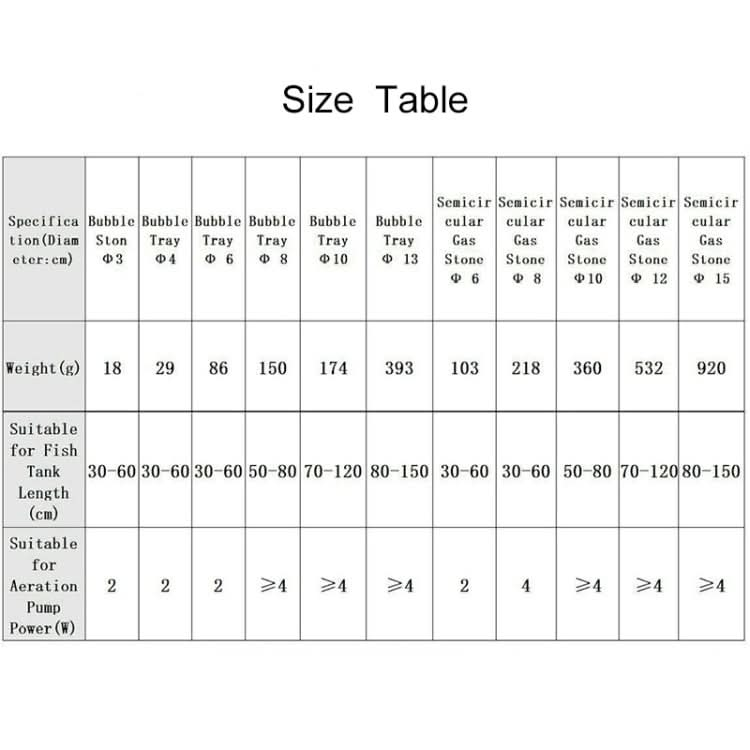 Aquarium Oxygen Bubble Stone Gas Plate Oxygenation Head Sand Table Oxygen Disk Gas Stone - Reluova