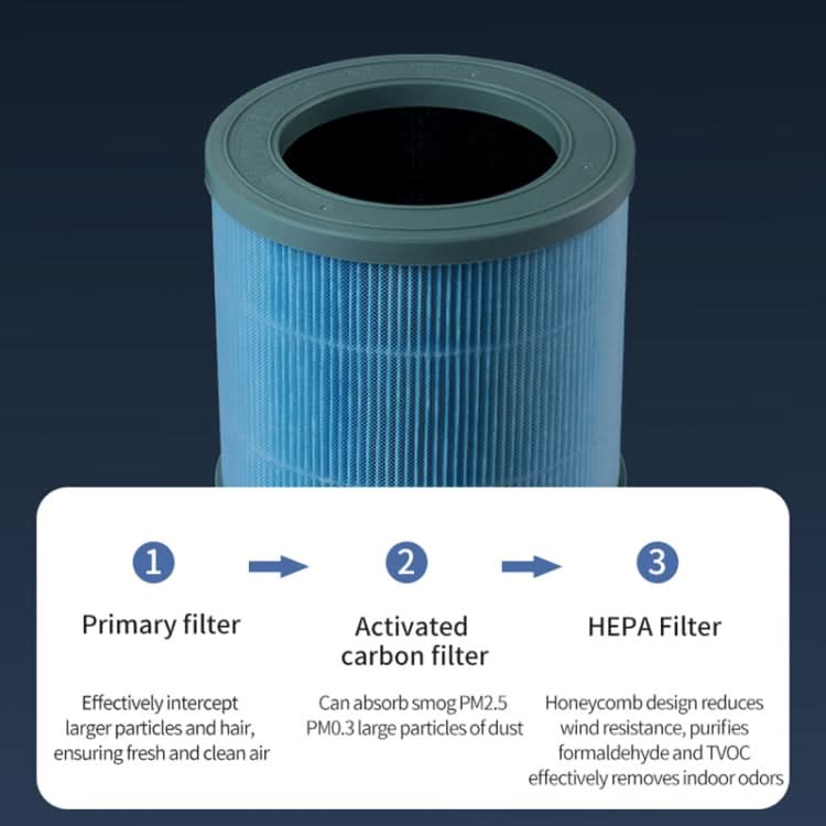 For AP01 Air Purifier Replacement Complex Filter Element Reluova