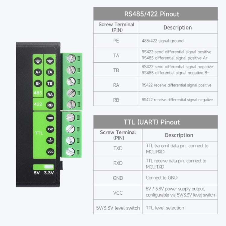 Waveshare FT232RNL USB To RS232/485/422/TTL Interface Industrial Isolation Converter, 23996 My Store