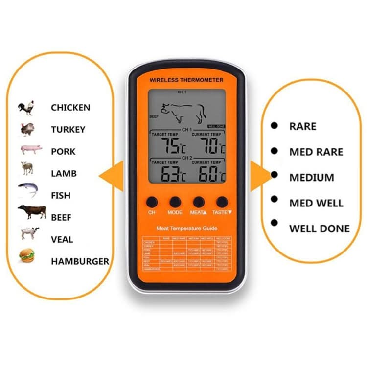 Wireless Remote BBQ Thermometer Dual Probe Digital Cooking Meat Food Oven Thermometer Reluova