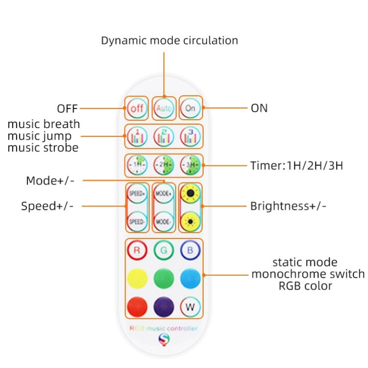 Bluetooth Suit Smart Music Sound Control Light Strip Non-waterproof 5050 RGB Colorful Atmosphere LED Light Strip With 24-Keys Remote Control, Series 2 My Store