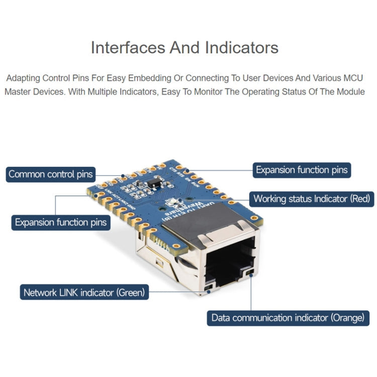 Waveshare UART TO ETH (B) TTL UART To Ethernet Mini Module My Store