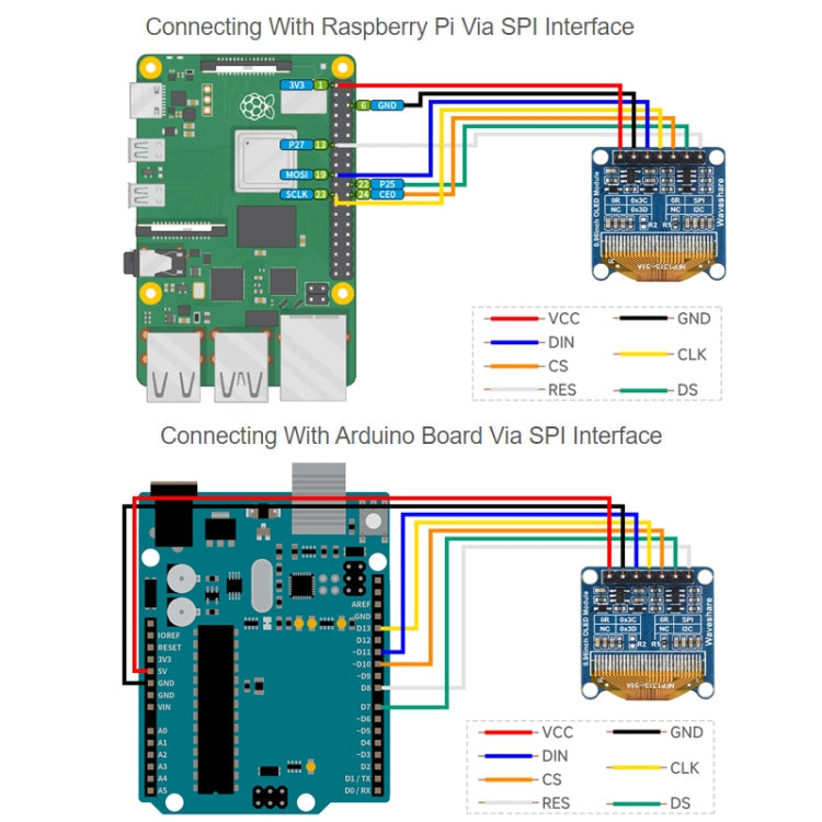 Waveshare 0.96 inch OLED Display Module, 128×64 Resolution, SPI / I2C Communication Reluova