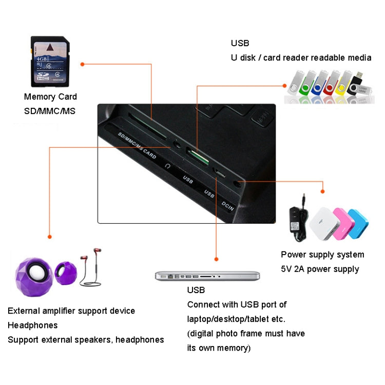 DPF-706-2.4G 7 inch Digital Photo Frame LED Wall Mounted Advertising Machine Reluova