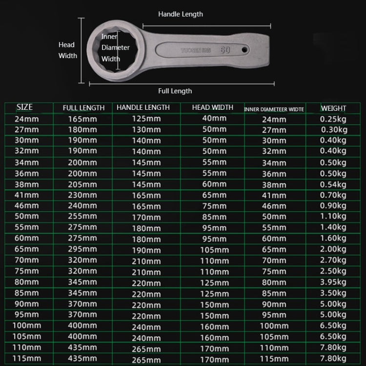 TUOSEN Single-end Straight Handle Gray Phosphating Percussion Wrench My Store