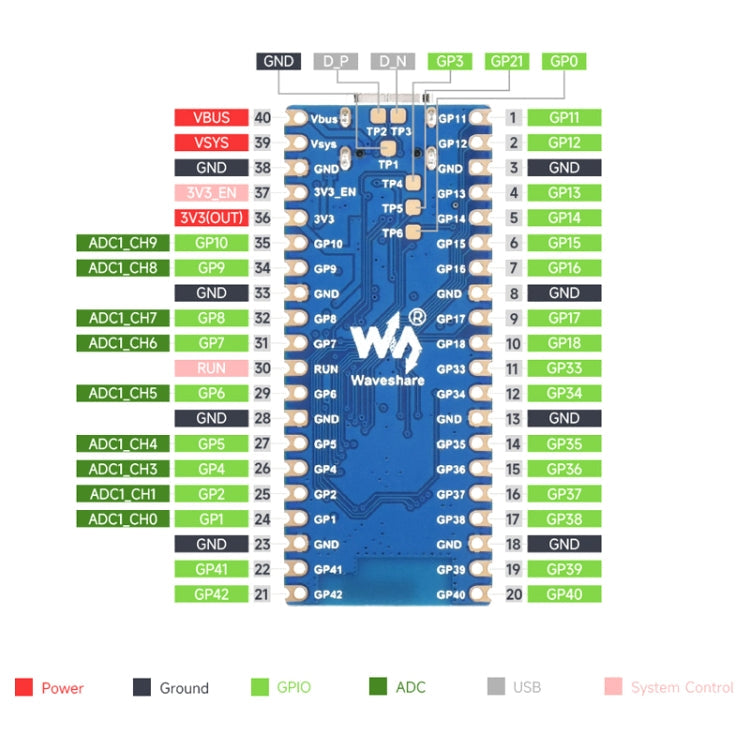 Waveshare ESP32-S3 Microcontroller, 2.4 GHz Wi-Fi Development Board Dual-core Processor