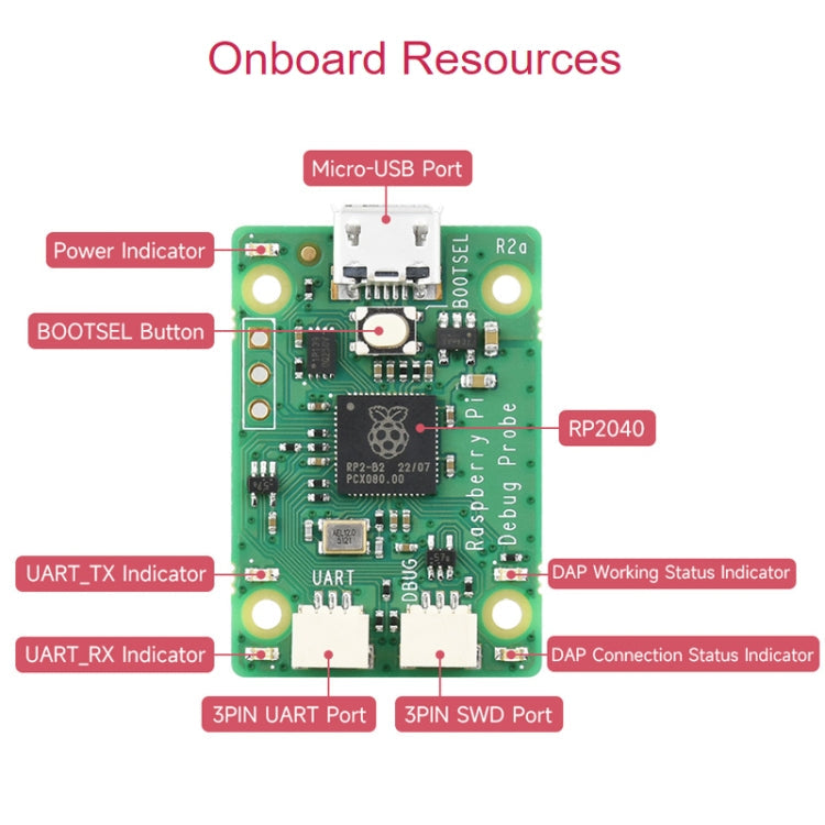 Waveshare For Raspberry Pi USB Debug Probe Module