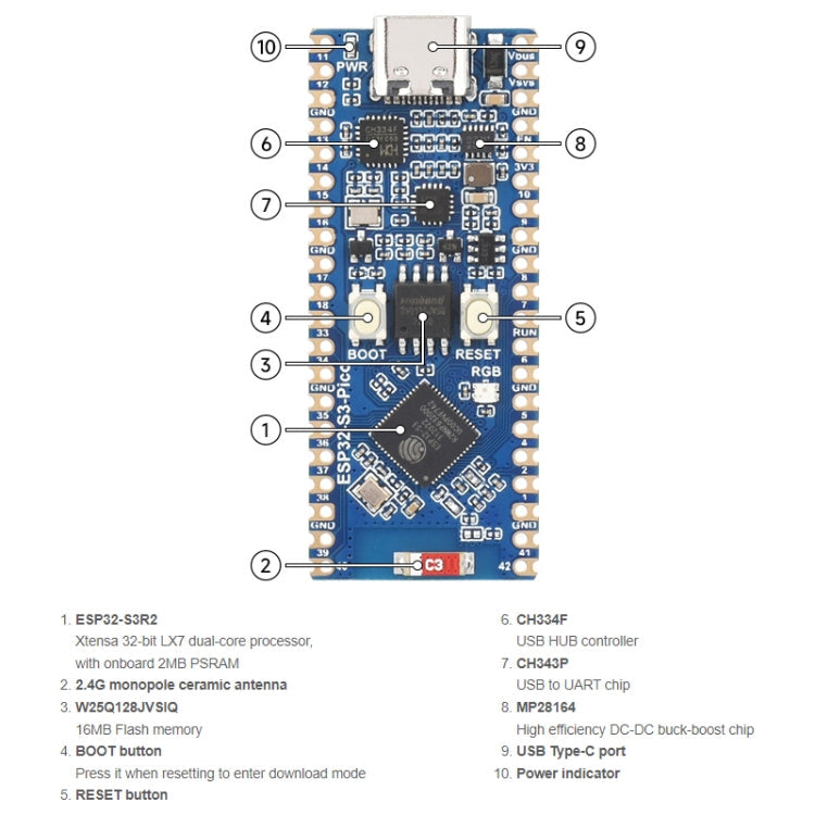 Waveshare ESP32-S3 Microcontroller 2.4 GHz Wi-Fi Development Board Dual-core Processor My Store