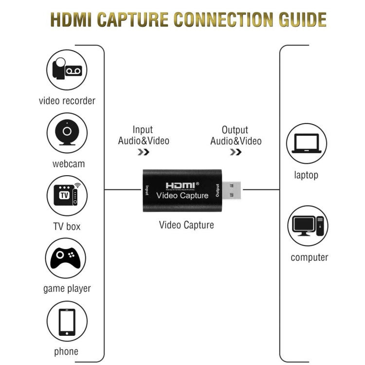 HDMI Video Capture Card Live Recording Box Video Capture Adapter Box