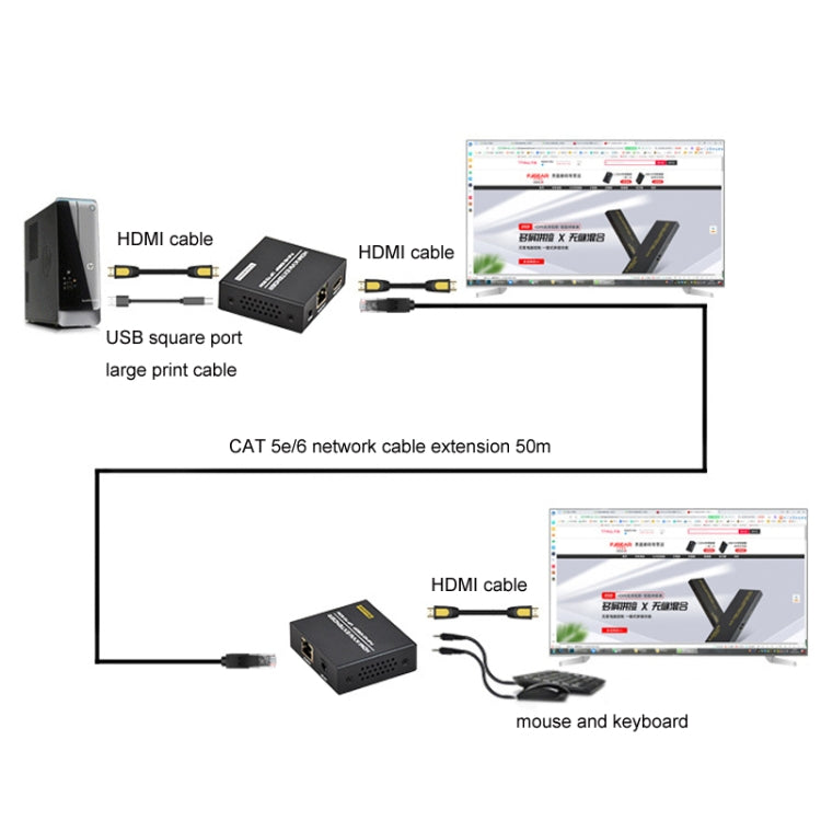 FJGEAR FJ-HKV50 HDMI+USB To KVM 1080P IP 50M Extender