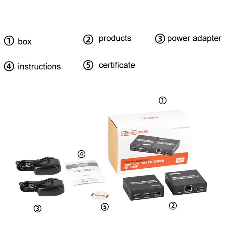 FJGEAR FJ-HKV50 HDMI+USB To KVM 1080P IP 50M Extender