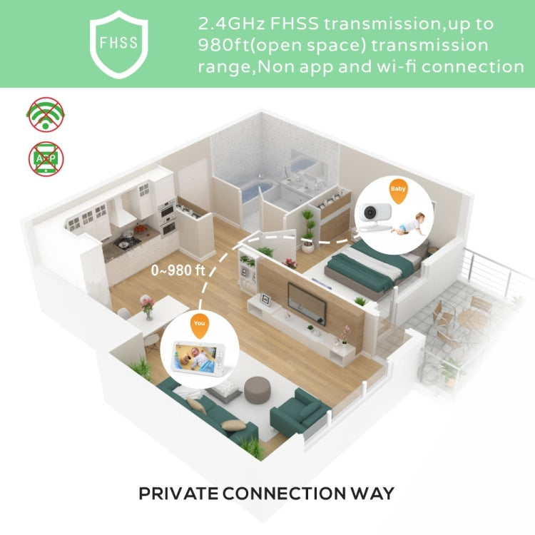 SM70 7-inch 720 x 1080P Wireless Baby Monitor Camera Temperature Monitor 2 Way Audio Reluova