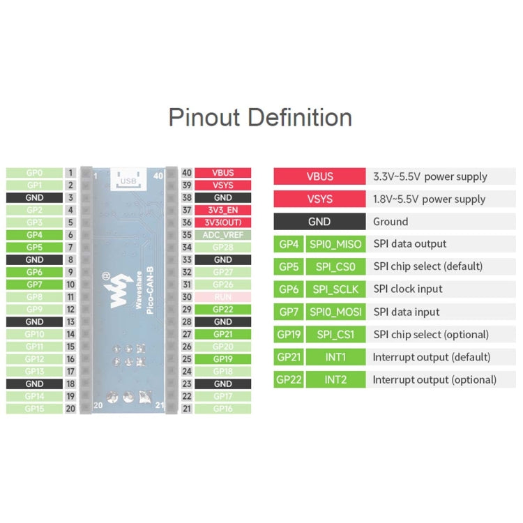 Waveshare für Raspberry Pi Pico CAN-Bus-Modul (B), ermöglicht Langstreckenkommunikation über SPI, 23775