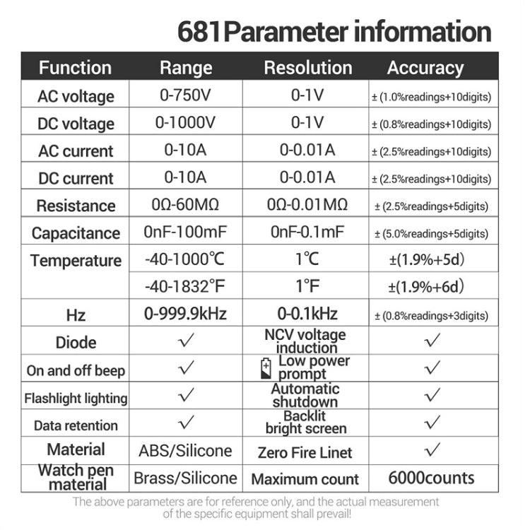 ANENG 681 LCD Digital Display Screen Smart Automatic Range Rechargeable Multimeter Reluova