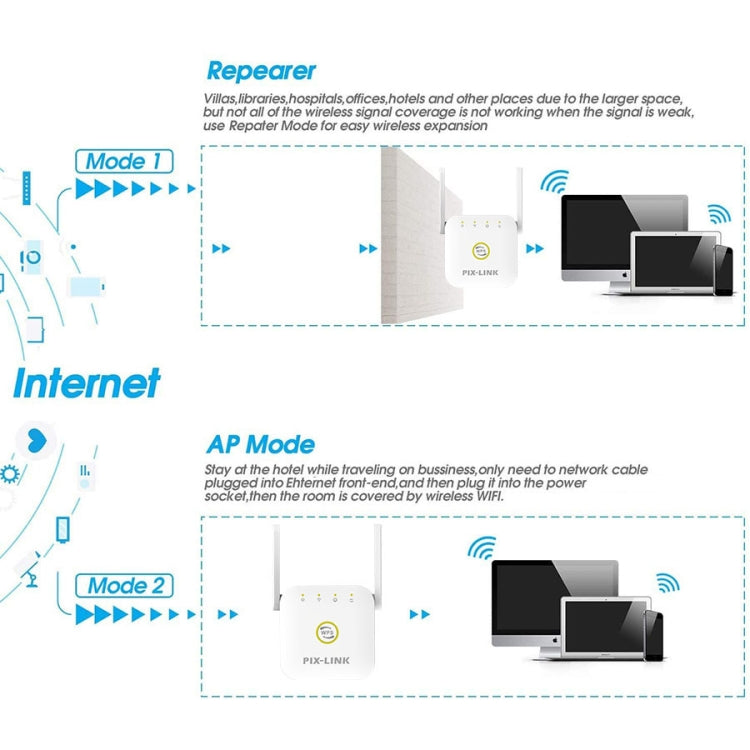 PIX-LINK WR22 300Mbps Wifi Wireless Signal Amplification Enhancement Extender My Store