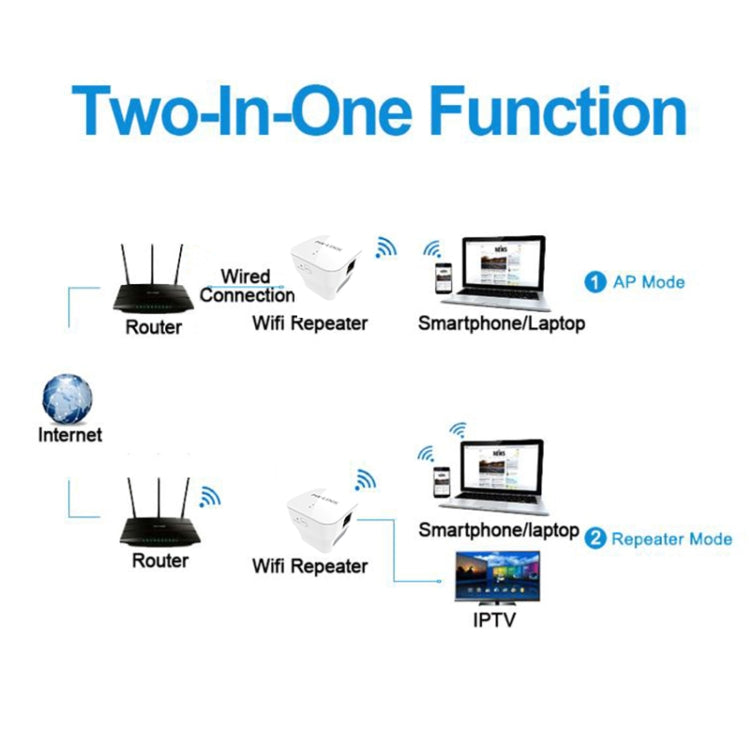 PIXLINK WR12 300Mbps WIFI Signal Amplification Enhanced Repeater My Store