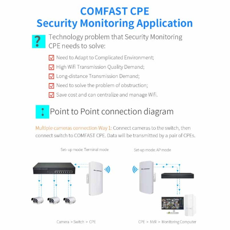 COMFAST CF-E120A 5.8G Outdoor Wireless High-Power Monitoring CPE Bridge