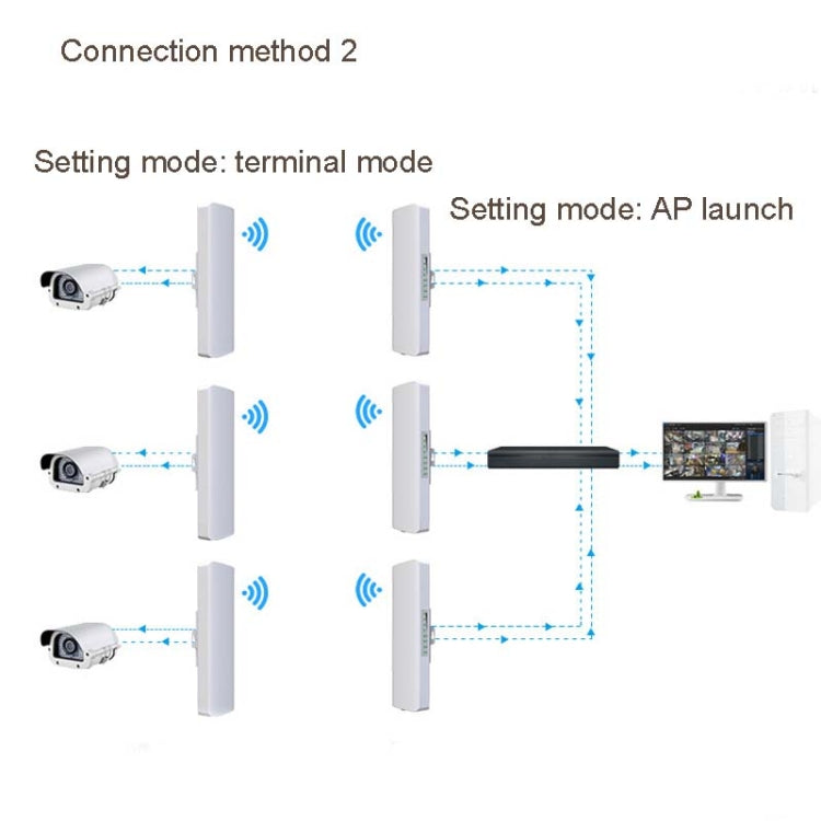 COMFAST E314n 300mbps Covers 5 Kilometers Wifi Base Station Wireless Bridge My Store