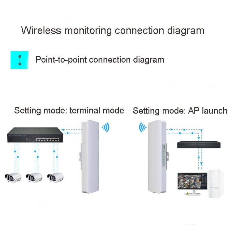 COMFAST E314n 300mbps Covers 5 Kilometers Wifi Base Station Wireless Bridge My Store