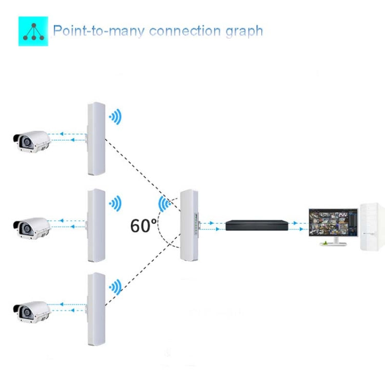 COMFAST E314n 300mbps Covers 5 Kilometers Wifi Base Station Wireless Bridge