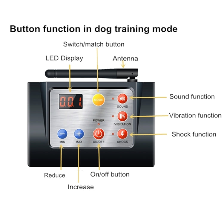 2 In 1 Smart Wireless Waterproof Fence Remote Dog Trainer with Collar, Style:420G(AU Plug)-Reluova