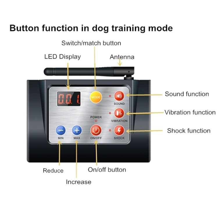 2 In 1 Smart Wireless Waterproof Fence Remote Dog Trainer with Collar - Reluova