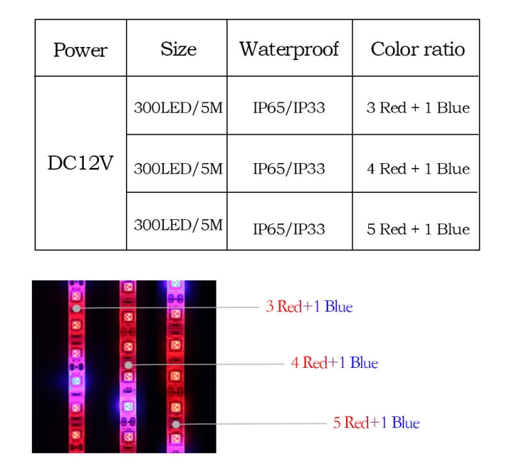 5m 300 LEDs SMD 5050 Full Spectrum LED Strip Light Fitolampy Grow Lights for Greenhouse Hydroponic Plant My Store