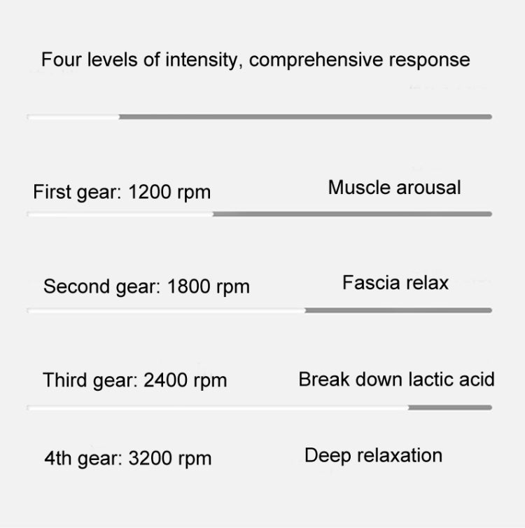 Fascia Gun Pocket Electric Shock Gun  Muscle Massage Gun Reluova