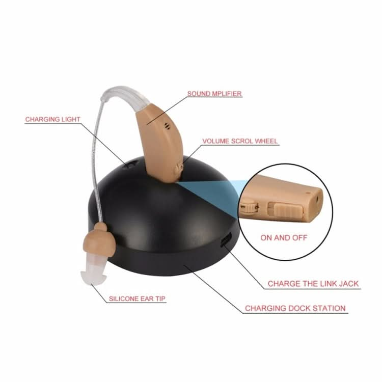 Rechargeable Hearing Aids Hearing Aids For The Elderly Reluova