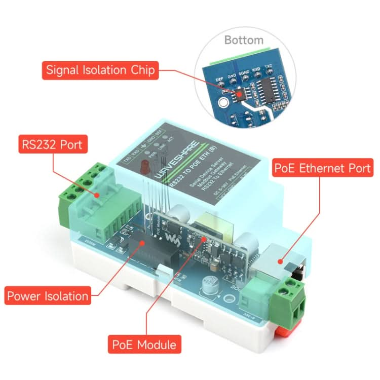 Waveshare 23950 Industrial Serial Server RS232 to RJ45 Ethernet TCP/IP to Serial My Store