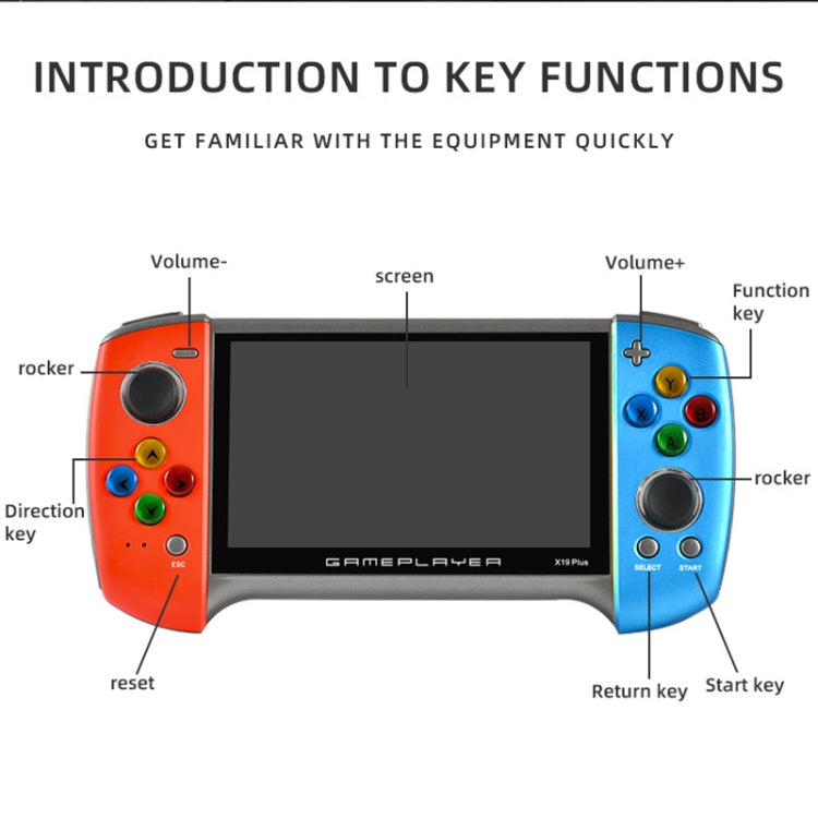 X19 Plus 5.1 inch Screen Handheld Game Console 8G Memory Support TF Card Expansion & AV Output Reluova