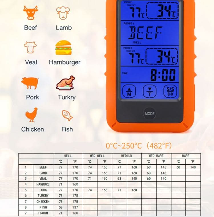 Wireless Food Thermometer Household Touch Screen BBQ Dual-Channel Kitchen  Thermometer Reluova