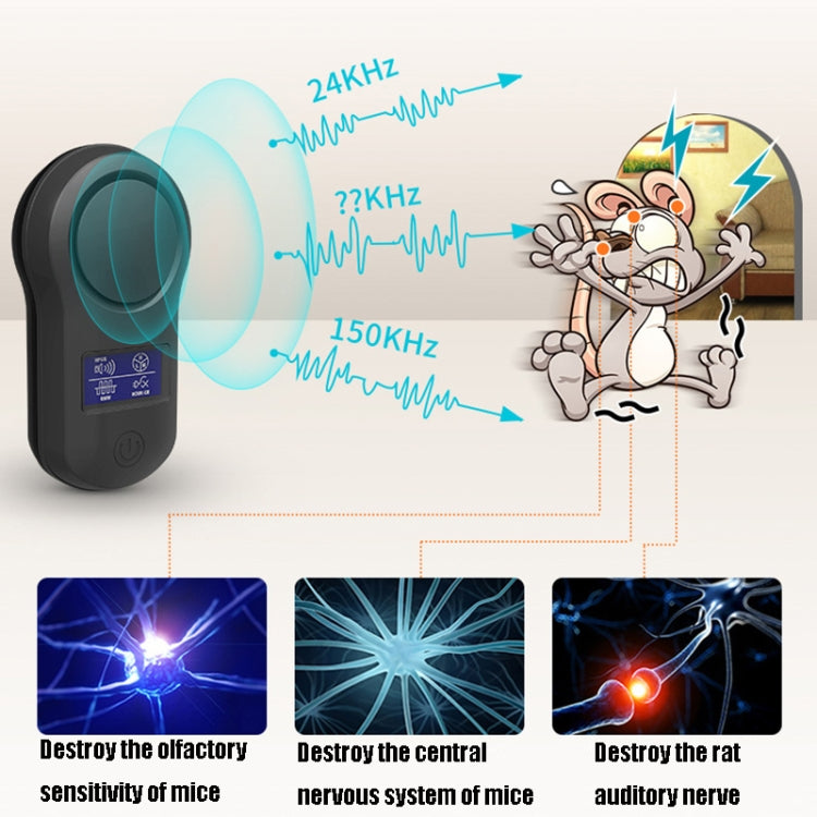 BG-305 Display Ultrasonic Insect Repellent My Store