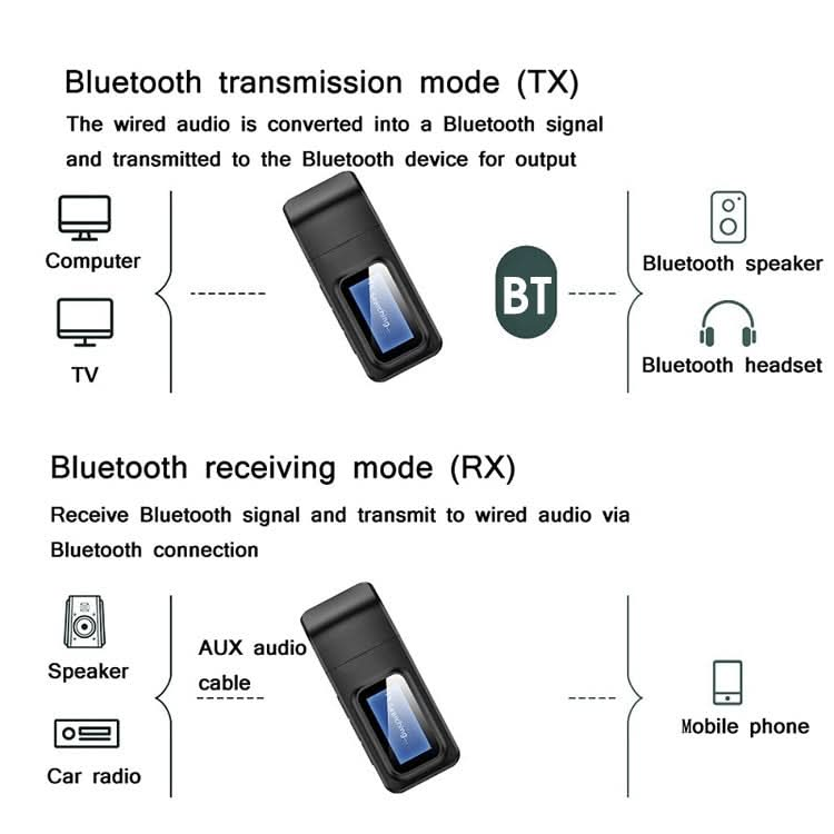 BT201 Bluetooth 5.0 USB 2 in 1 Bluetooth Audio Receiver Transmitter with LCD Display