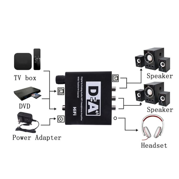 NK-C6 Optical Fiber To Analog Audio Converter Adjustable Volume Digital To Analog Decoder