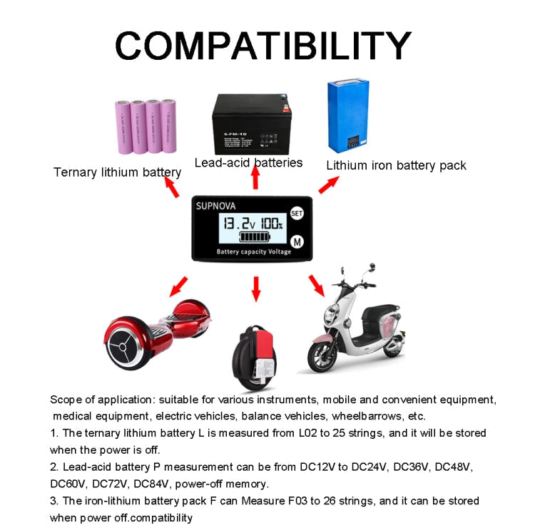 SUPNOVA DC 8-100V Battery Capacity Indicator Voltmeter Voltage Gauge,Style: