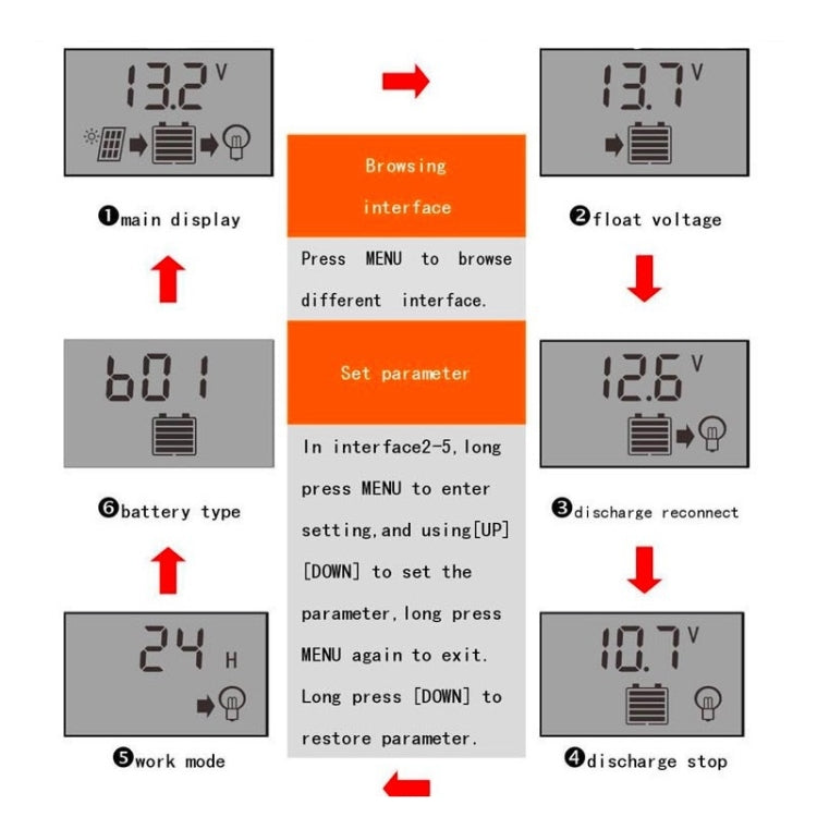 12V24V Simple Solar Controller Light Time Control Solar Charge And Discharge Controller With USB