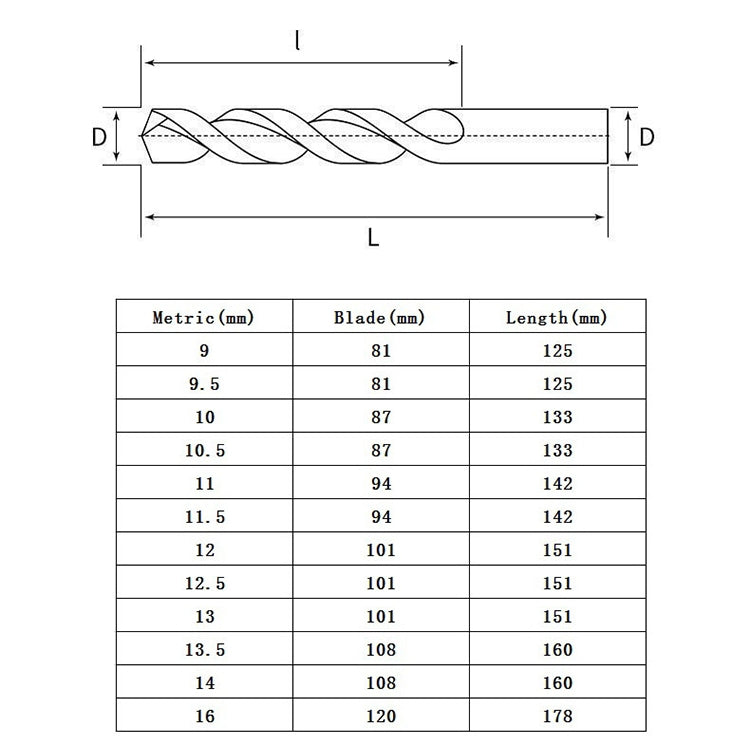 14mm Steel Plate High-Speed Steel 4341 Black Yellow Twist Drill