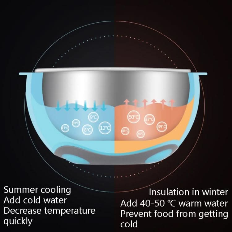 SSGP Stainless Steel Children Complementary Food Insulation Tableware - Reluova