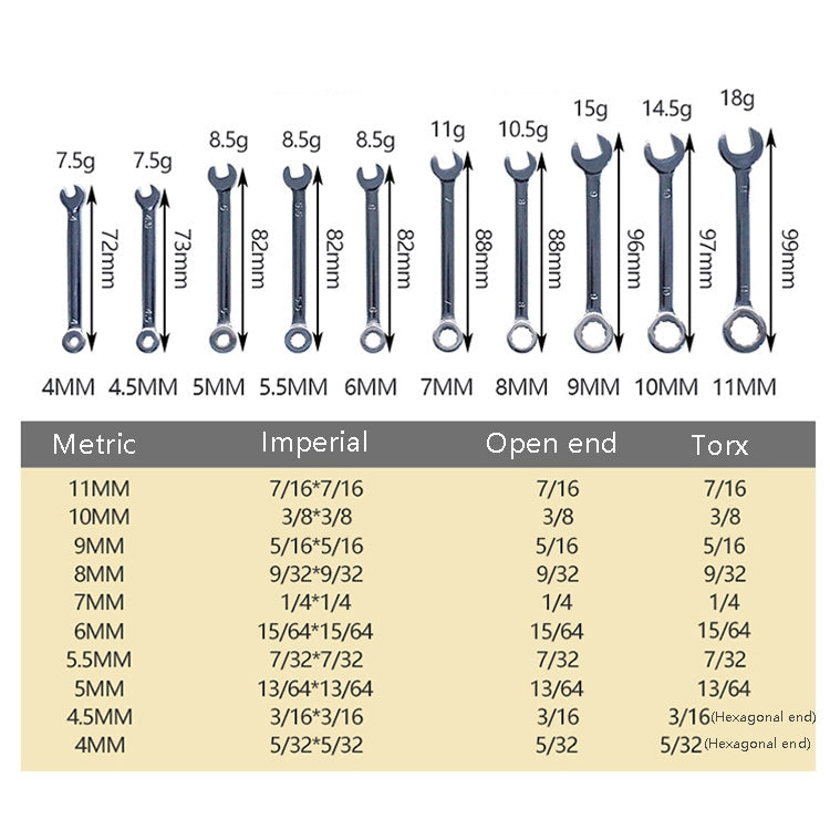 10 PCS / Set Mini Mirror Polished Opening Wrench Plum Two-Purpose Pocket Wrench, Style: