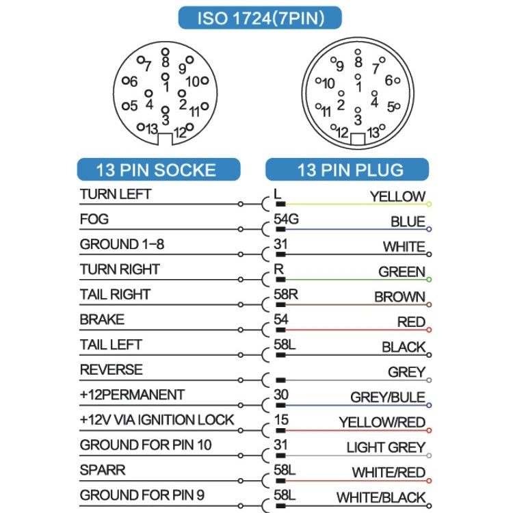 VS1131E 13P 12V Aluminum Alloy Trailer Plug Socket EU Plug ÎҵÄÉ̵ê