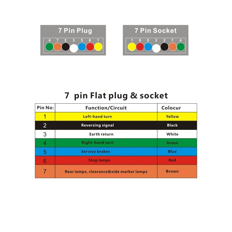 VP1120A 12P RV Trailer Plug Socket Waterproof Connector AU Plug ÎҵÄÉ̵ê