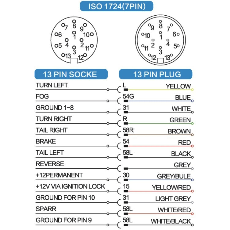 2 PCS VS1130E 13P 12V RV Traveler Trailer Nylon Waterproof Plug Socket EU Plug-Reluova