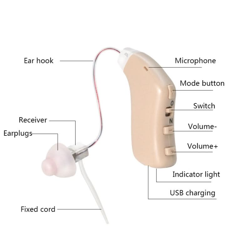 G28 Old Man Hearing Aid Sound Amplifier Sound Collector Reluova