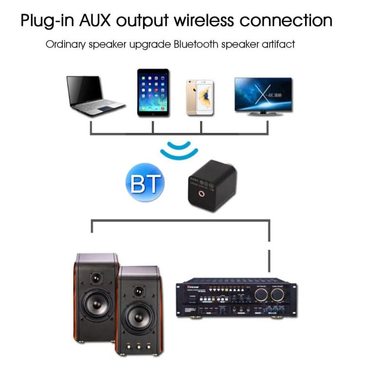 Q8S Bluetooth Receiver Audio Power Amplifier Stereo Audio Adapter HIFI Non-Destructive Transmission Converter, CN Plug