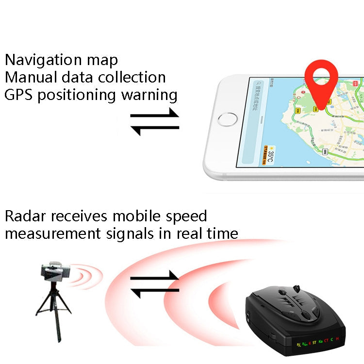 STR525 Electronic Dog Flow Measurement Early Warning Vehicle Automobile Detection Instrument Vehicle Speaker Support English / Russian ÎҵÄÉ̵ê